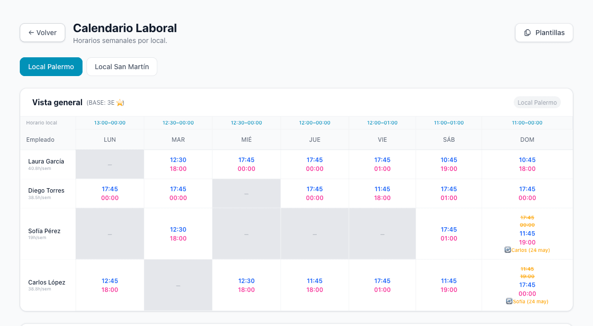 Calendario laboral de POSTA