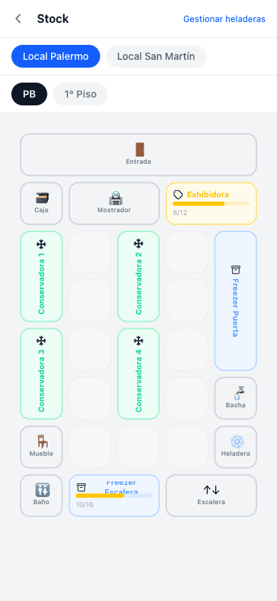 Stock visual de POSTA